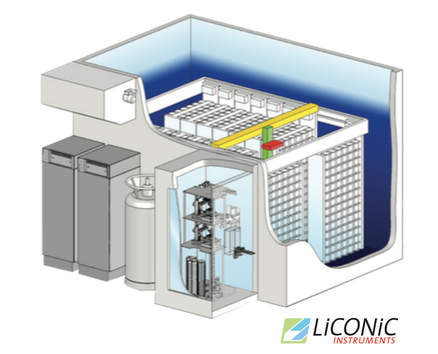 Liconic freezer illustration